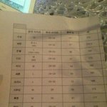 [비상대피소] 애들 신체사이즈 종에있는거 그대로 베껴<b>적음</b>
