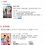 유사사건에 따른 "홍자매 표절"의 고의성 유무