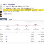[백현] 쇼타임 <b>시청</b>률 추이봐 ㄷㄷㄷ
