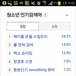 [백현] 청소년인기검색어백현디오