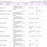 [<b>b1a4</b>] <b>b1a4</b> 타이틀 이번에도 진영이 곡!