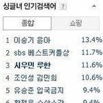 [비상대피소] 싱글녀들은무슨<b>생각</b>으로루<b>민</b>을 이렇게 많이검색했을까..