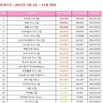 [비상대피소] ㅋㅋ마마듣보맞긴한데ㅋㅋ