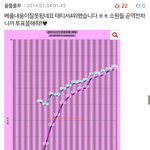 [소녀시대] 소녀시대 골든디스크투표합시다