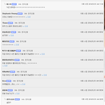 3년3개월 매일같이 윤아에게 편지를 쓴 사람이 있습니다.