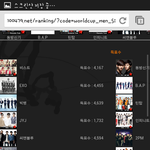 [인피니트] 인피니트가 일등!!!