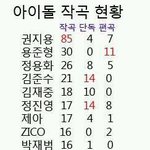 [아이돌] 아이돌작곡현황 .jpg