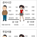 <b>일베</b>만화 그린 여자만화가의 남자가 데이트 비용 다 내야하는 이유