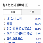 [시우민] 140106 12시 (<b>정오</b>) 시우민 청소년 인기검색어