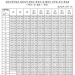 19) 공무원 남편 <b>별론</b>가요..?
