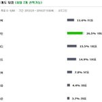 [비상대피소] 투표했는데 <b>인티</b>는 루민러들 진짜개많음