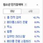 [시우민] 140108 12시 <b>자정</b> 시우민 인기 검색어