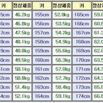 [다이어트] 10대들이여 내가 다이어트방법 제대로 알려준다ㅅㅂ(음식편)