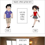 <b>무스펙</b> 남녀차이