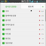 [<b>xoxo</b>] 경듀 상대배우