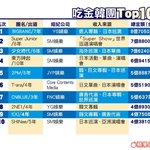 [<b>got</b>7] 아이돌 해외수입 top10