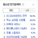 [시우민] 140109 오후 9시 시우민 인기 검색어
