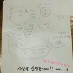 [카이] 별밤트위터에 애들이 직접 <b>족보</b>정리한게 올라왔어