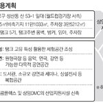 [신천지] 님들 같어면 저 땅에다 어떤 새로운것을 건설하겠습니까...