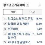 [백현] 백현이 청소년 인기검색어 2위다ㅋㅋㅋㅋ