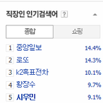 [시우민] 140111 11시 시우민 인기 검색어 (<b>직장</b>인+청소년)