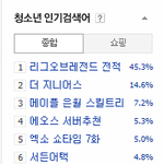[도경수] 드디오 검색어 떳다 !!