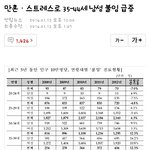 [고개들게남] 남자들의 스트레스