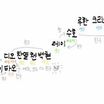 [세훈] 엑소 <b>서열</b>정리 도님이 그린거