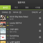 [<b>b1a4</b>] <b>b1a4</b> 실시간 멜론차트 폭격ㅜㅜ