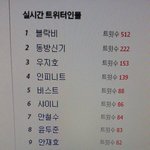 [블락비] 실시간트위터<b>인물</b>ㅋ(수정)