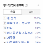 [시우민] 140113 초록창 청소년 인기검색어