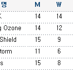 lol champions <b>winter</b> 2013-2014 3/4위전...