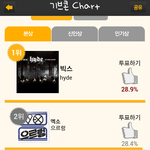 [<b>xoxo</b>] 서가대투표좀해줘~~ㅠㅠ