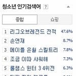 [<b>got</b>7] 검색어 올킬한 갓세븐