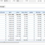 이 정도 연봉이면 많이 받는거임? 조언 좀..
