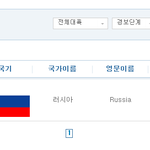 2014 소치 올림픽 주의<b>사항</b>