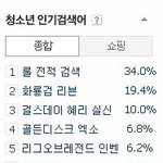 [백현] <b>네이버</b> 청소년검색어 골든디스크 백현
