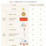 한순간의 실수로 코꿰일 남친들은 <b>필독</b>