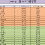 [exo] 2014년 남자아이돌 팬카페 순위