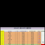 [비스트] 비스트가 <b>퇴물</b> ?ㅎㅎㅎㅎㅎㅎㅎ