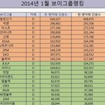 [블락비] 공카<b>랭킹</b>