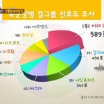 [유머] 군에서의 걸그룹<b>선호</b>도.jpg