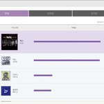 [EXO] 서울가요대전 투표<b>현황</b>