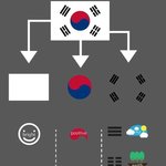 [<b>작두</b>] 태극기에 숨겨진 뜻