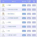 엑소는 어차피 슈퍼주니어라인 서자라서 더이상 <b>푸쉬</b> 없음......