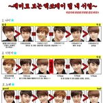 [EXO] 엑소 <b>서열</b> 총정리!!!!!!