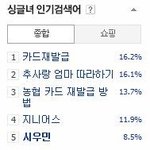 [시우민] 140120 초록창 싱글<b>녀</b><b>인기</b>검색어