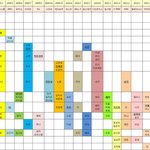 [유머] 걸그룹 나이<b>분포</b>.jpg