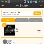 [EXO] 투표 방법이랑지금<b>진행</b>상태ㅇㅇ