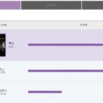 [EXO] @@@@@서가대 투표@@@한번씩 꼭 들어와봐ㅠ